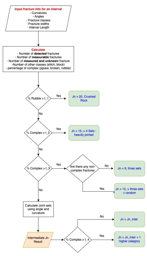 data-proc-3