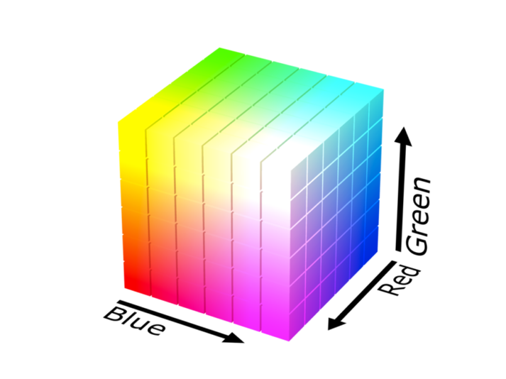 Dominant Colour