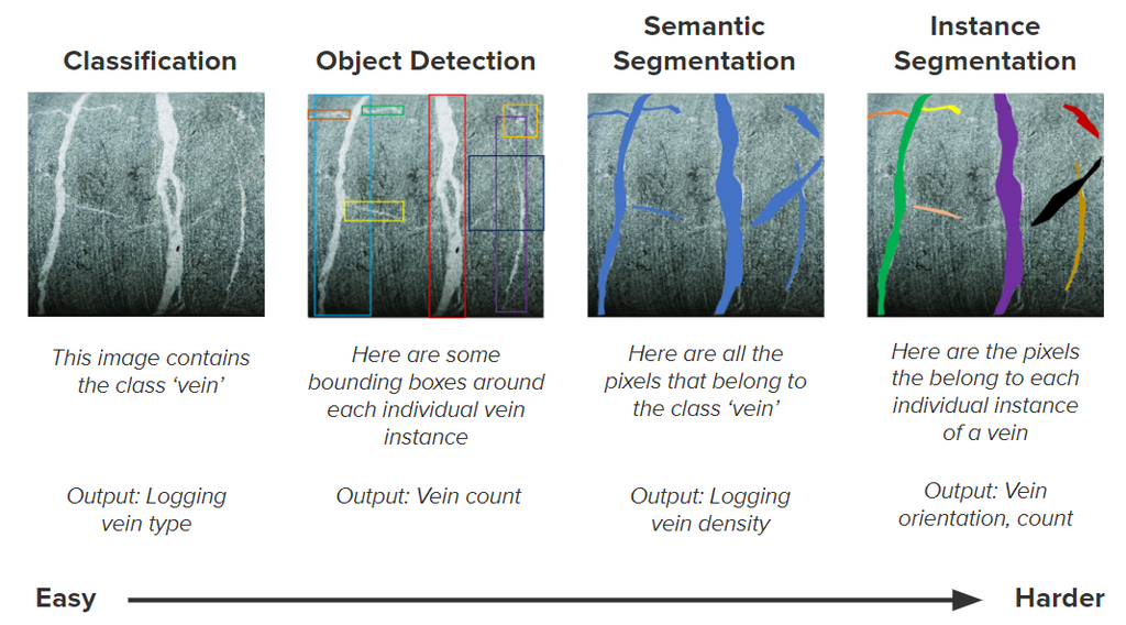 Unique Segmentation